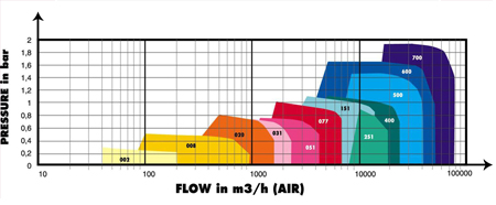 多級離心鼓風(fēng)機(jī)996.png