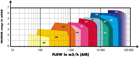 多級離心鼓風(fēng)機(jī)1265.png